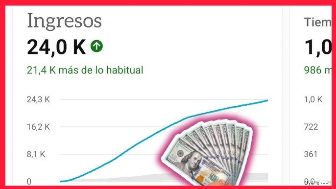 ¿Es bueno obtener 20.000 visualizaciones en 24 horas?