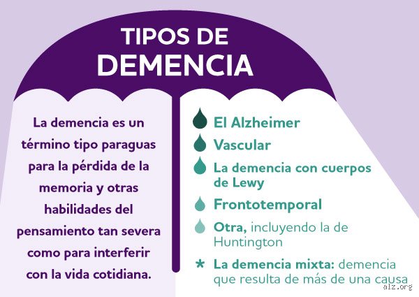 ¿Puede uno curarse de la demencia? La respuesta no es tan simple como crees