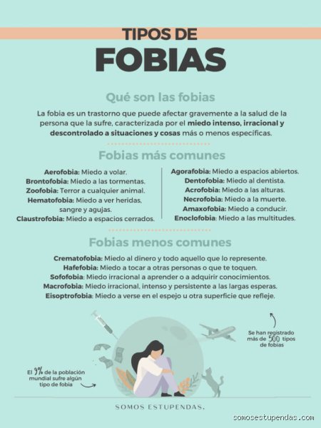 ¿Cuál es la fobia más común y por qué nos aterrorizan tanto las pequeñas cosas del día a día?