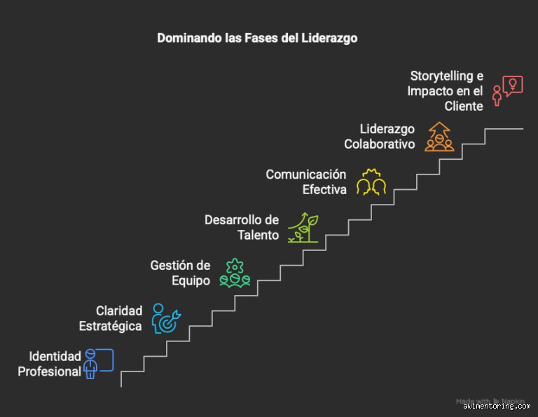 Guia definitiva para dominar cuales son las 7 P del liderazgo en la gestion moderna de equipos
