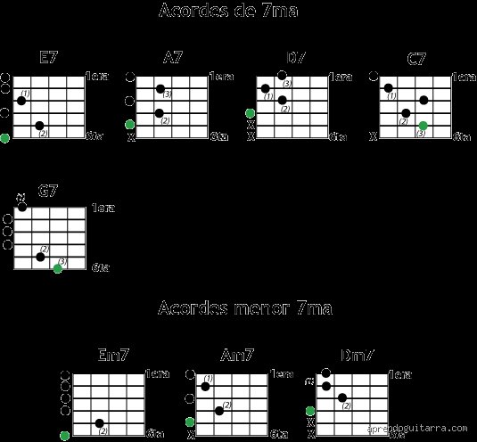 ¿Cómo se llaman los acordes con números? Guía completa sobre acordes extendidos y alterados