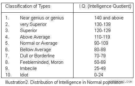¿Cuánto IQ se necesita para ser considerado una persona de altas capacidades intelectuales hoy?