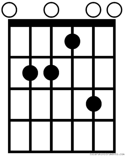 ¿Cómo puedo poner mi 7 en guitarra? Guía definitiva