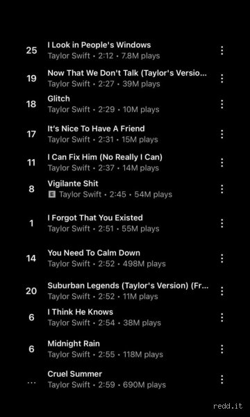 ¿Cuál es la canción más rápida de Taylor Swift?