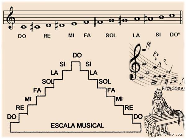 ¿Cuál es la escala más bonita de la música?