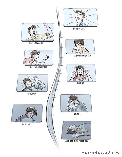 ¿Cuál es la escala tonal más triste?