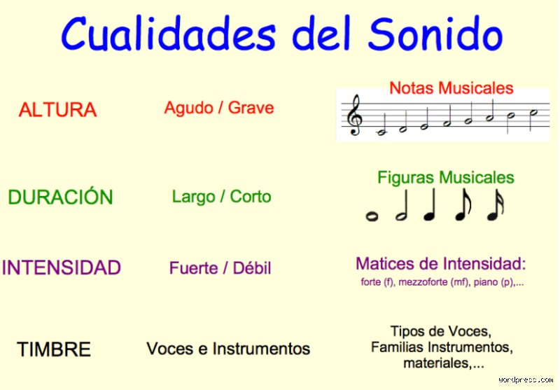 ¿Cuáles son las 7 cualidades del sonido que definen lo que escuchamos?