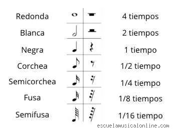¿Cuáles son las 7 notas básicas? Desentrañando el alfabeto musical