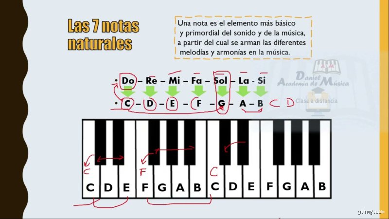 ¿Cuáles son los 7 tonos básicos en la música?