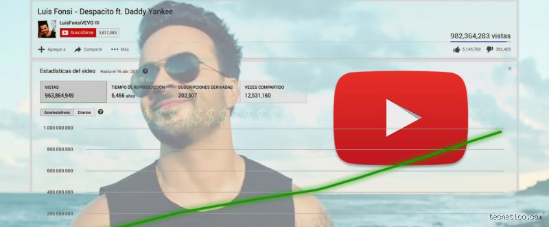 ¿Cuánto gana Luis Fonsi por Despacito en YouTube?