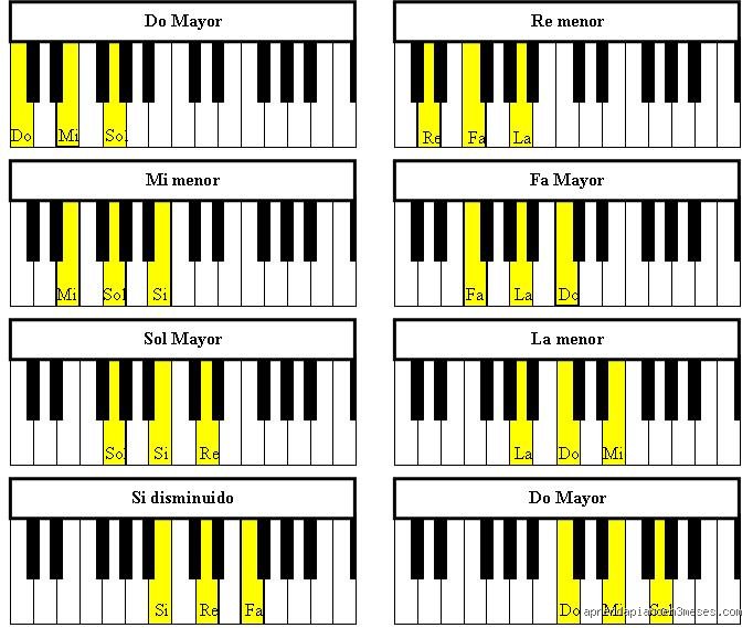 ¿Puedo aprender a tocar el piano en 3 meses?