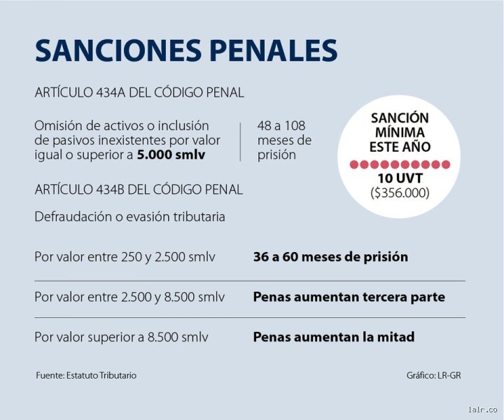 ¿Cómo se sanciona la evasión fiscal? Guía exhaustiva sobre las garras de la ley frente al fraude tributario