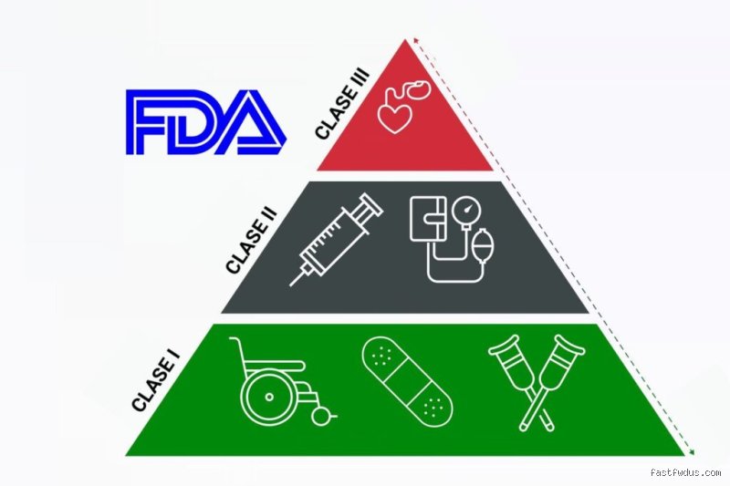 ¿Cuál es la diferencia entre la Clase 2 y la Clase 3 de la FDA? Guía experta sobre riesgos y regulación de dispositivos médicos