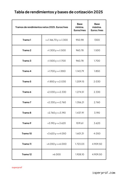 ¿Cuál es la multa por no declarar clases particulares?