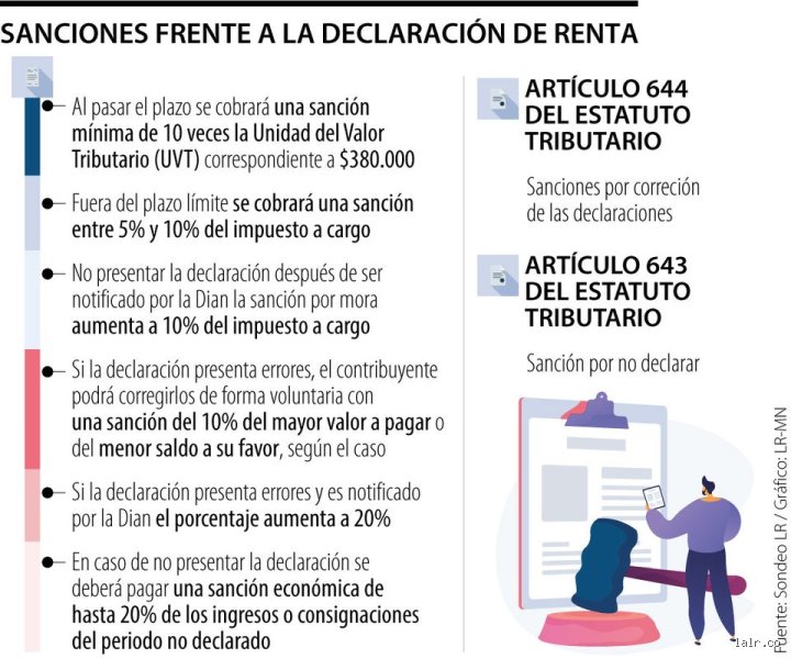 ¿Cuál es la sanción por no declarar los ingresos? Todo lo que Hacienda no te cuenta sobre el riesgo real
