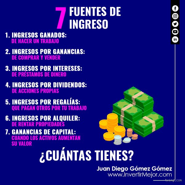 Cómo construir libertad real: ¿Cuáles son las 7 fuentes de ingresos que separan a los ahorradores de los verdaderos inversores?