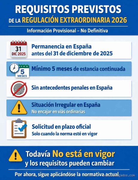 Guía exhaustiva para entender cuáles son las nuevas normas en España en 2026 y cómo impactan en tu bolsillo