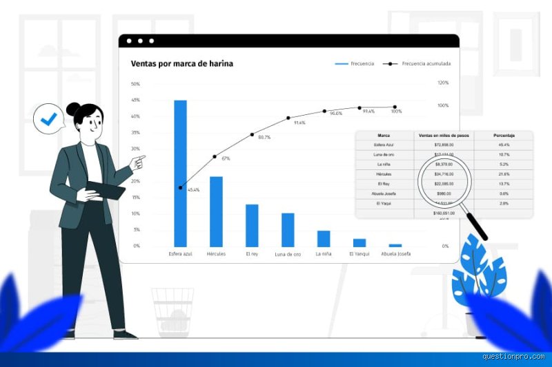 ¿Cuándo no se debe utilizar un diagrama de Pareto? Guía crítica para analistas que quieren evitar el autoengaño estadístico
