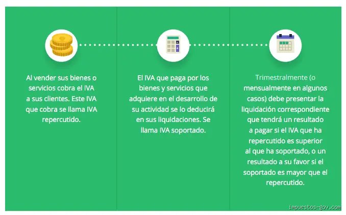 ¿Cuándo no se paga el IVA? Guía experta para entender los escenarios donde el impuesto desaparece legalmente