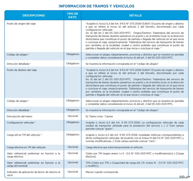 ¿Cuándo se aplica la detracción en una factura y cómo evitar multas de la SUNAT al gestionar tus pagos?