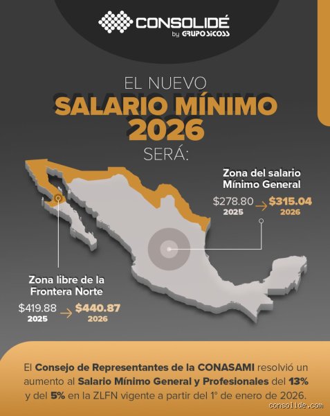 ¿Cuánto es la subida de sueldo para el 2026? Claves de la negociación salarial y previsiones macroeconómicas