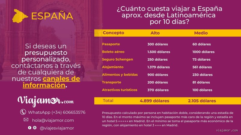 ¿Cuánto es lo mínimo de dinero para entrar a España en 2026? Guía técnica para no ser rechazado en frontera