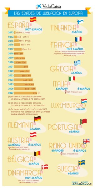 ¿Cuántos años se necesitan para obtener una pensión francesa? Guía completa sobre la jubilación en el país galo