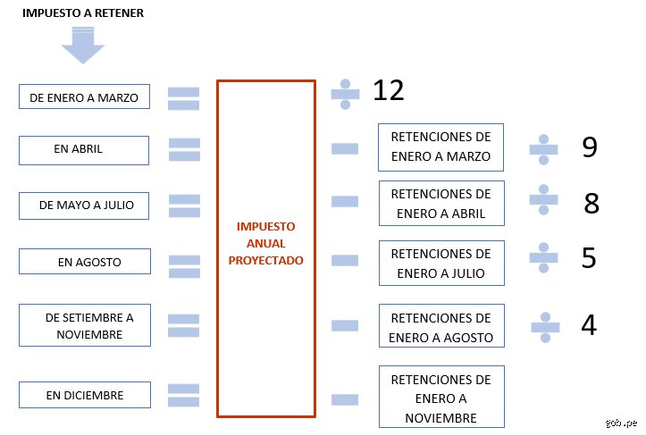 ¿La retención de impuestos sobre la renta que se aplica es del 2% o del 5%? Guía definitiva para no perderse en el laberinto fiscal