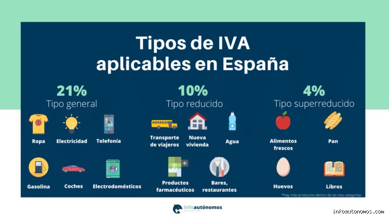 ¿Los autónomos cobran IVA? La realidad sobre el impuesto que no es tuyo aunque pase por tu cuenta