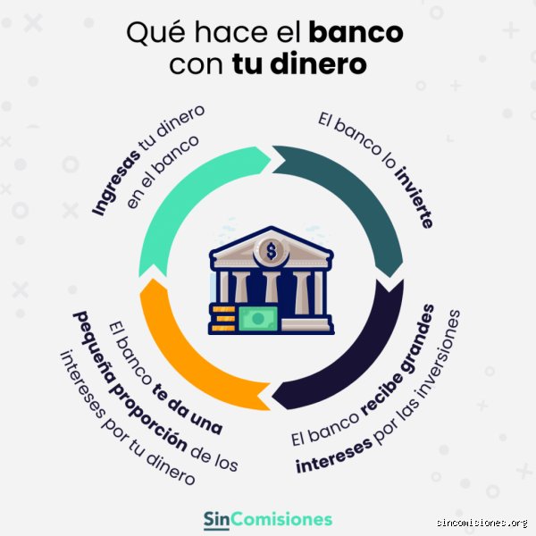 ¿Pueden los bancos preguntar de dónde proviene tu dinero? La cruda realidad tras el escrutinio financiero moderno