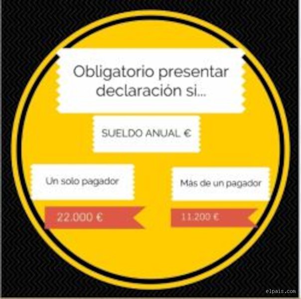 ¿Realmente cobras lo que crees? El dilema de si la renta de 22.000 euros es bruta o neta y cómo afecta a tu bolsillo