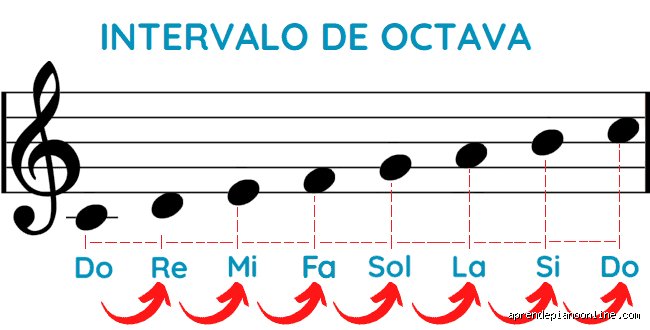¿8 justa cuántos tonos tiene? Todo sobre la distancia perfecta que define la armonía musical moderna