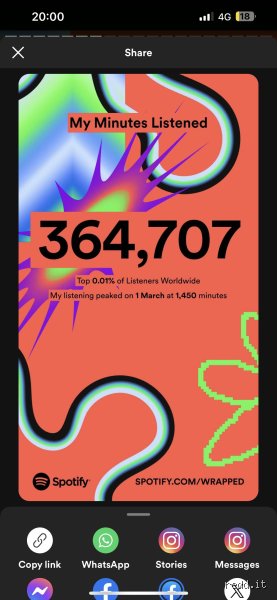 ¿80.000 minutos en Spotify es mucho? La radiografía definitiva del consumo musical frente al algoritmo