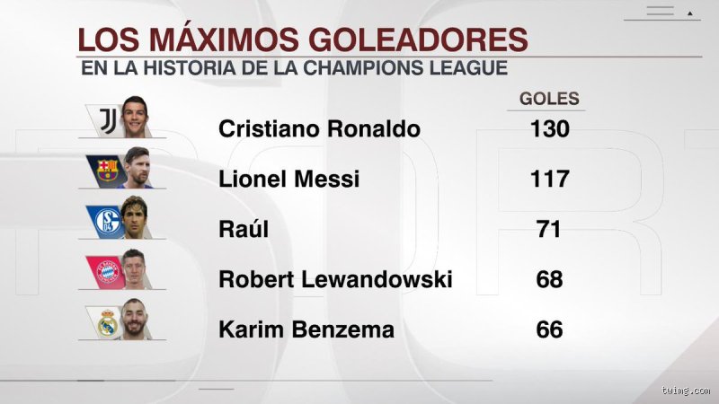 Más allá del césped: El enigma detrás de cuál es el coeficiente intelectual de Ronaldo y la ciencia del genio motor
