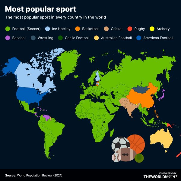 ¿Cuál es el deporte más visto del mundo en 2026? Un análisis descarnado sobre audiencias globales y pasiones desbordadas