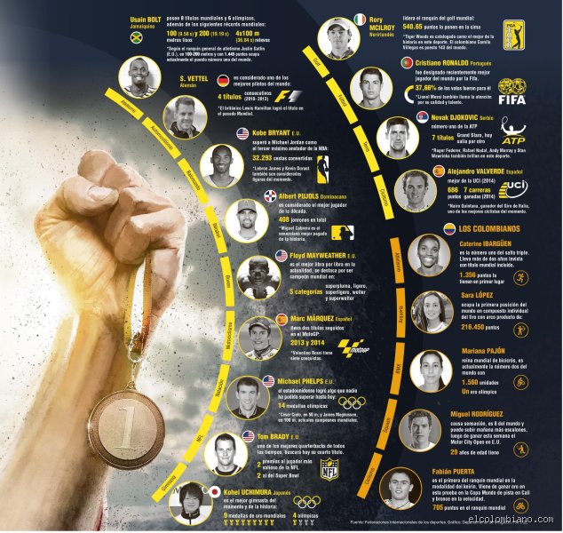 ¿Cuál es el deporte número 1 del mundo? Un análisis sobre la hegemonía del fútbol y sus perseguidores