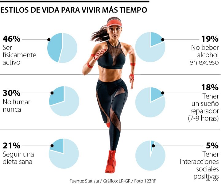 ¿Cuál es el mejor deporte para tener una vida larga? La ciencia detrás de los años extra que ganas sudando