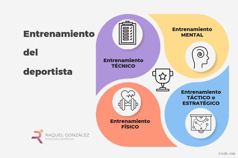 ¿Cuáles son las 4 C de la psicología del deporte y por qué definen quién levanta el trofeo?