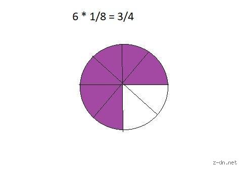 ¿Cuántos #8 caben en 3/4? Guía técnica para entender las proporciones numéricas y fraccionarias