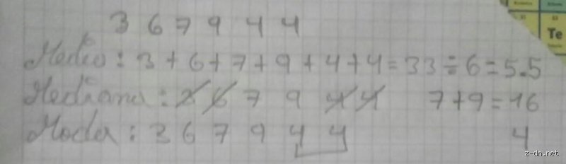 Cómo calcular la mediana de los siguientes datos: 3, 6, 7, 9, 4, 4 y por qué este número define tu análisis estadístico
