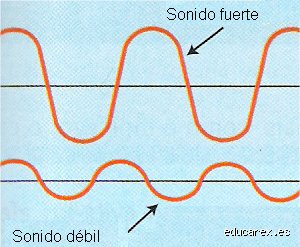 ¿Cómo saber si un sonido es fuerte o suave? La ciencia y la percepción detrás del volumen