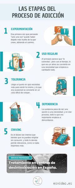 ¿Cómo se inicia la adicción? Todo lo que debes saber