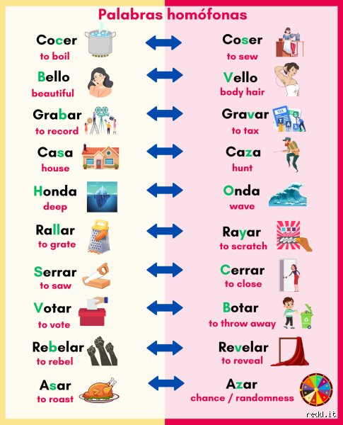 ¿Cómo se llama cuando se usan dos palabras con el mismo significado? El laberinto lingüístico del pleonasmo y la redundancia