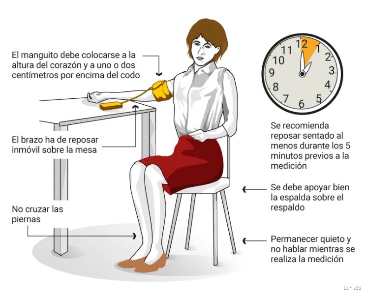 ¿Cómo se mide la presión arterial? Guía completa paso a paso