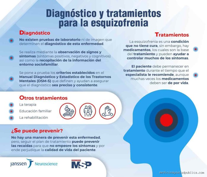 ¿Cuál es el mejor tratamiento para la esquizofrenia? El laberinto terapéutico entre la química y la resiliencia humana