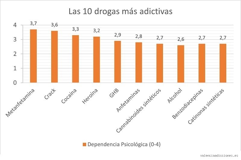¿Cuál es el vicio más grande del mundo? Radiografía de una adicción invisible que define nuestra era moderna