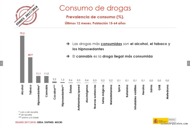 ¿Cuál es la droga más consumida en España? Una radiografía descarnada de nuestras adicciones legales e ilegales