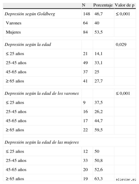 ¿Cuál es la edad más depresiva? Descubriendo el valle de las sombras en el ciclo de la vida humana
