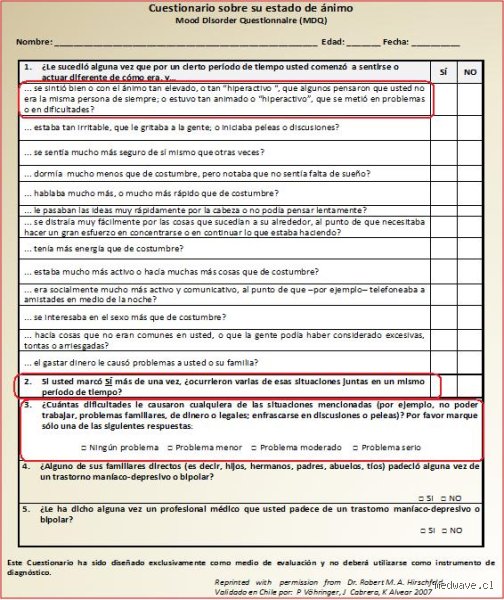 La regla de las 48 horas para las personas con trastorno bipolar y por qué este margen de tiempo salva vidas