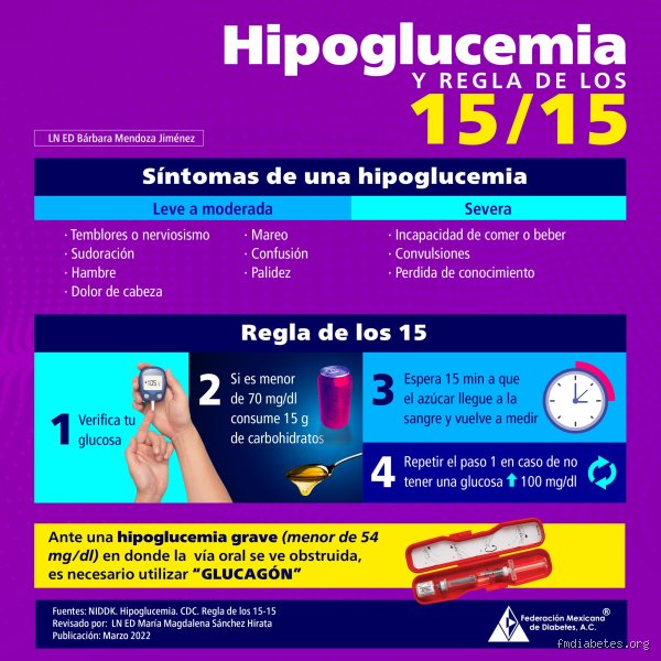 ¿Cuál es la regla de los 15 minutos para la diabetes?
